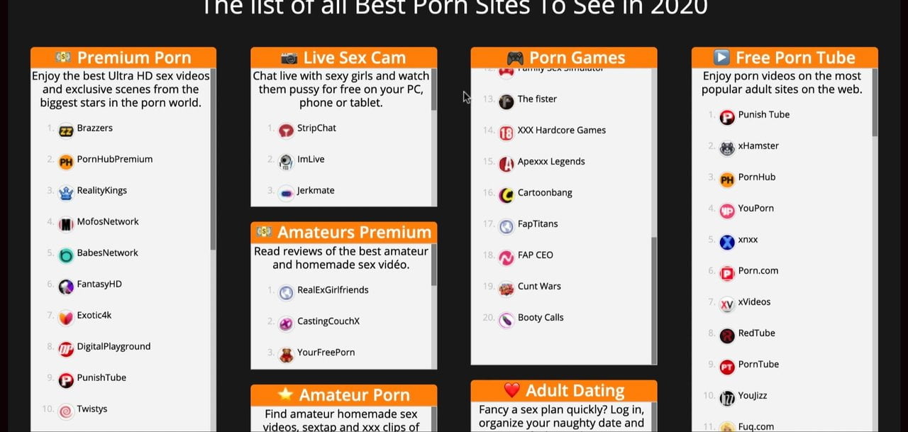 List Of All Porn Sites